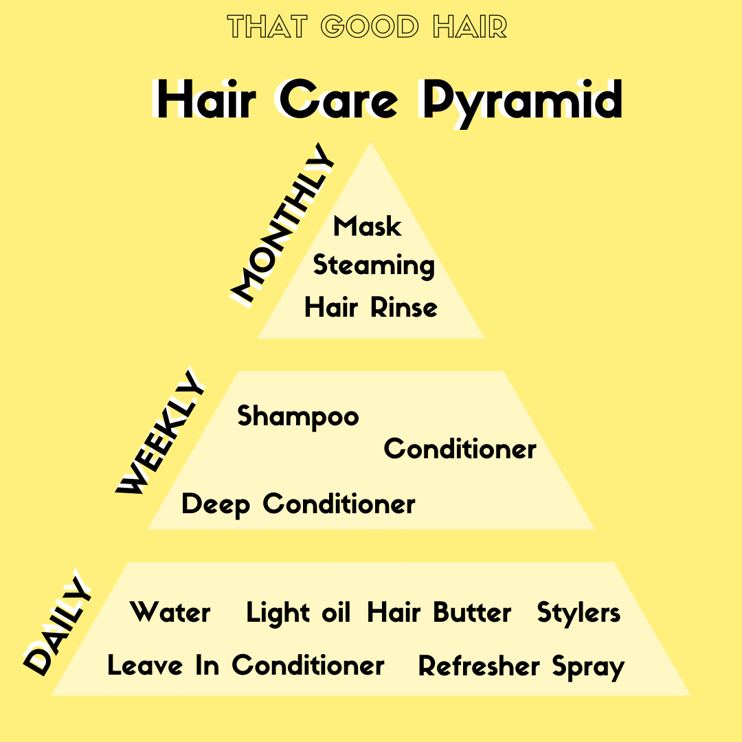 Building a Curly Hair Routine – That Good Hair